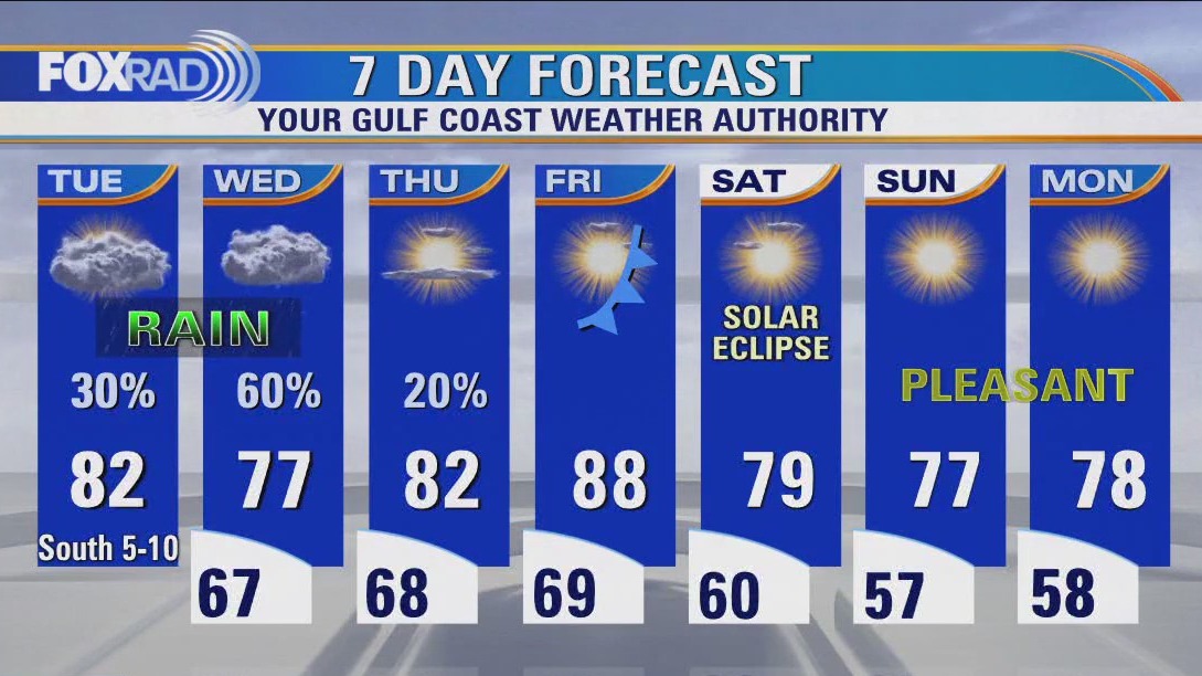 FOX 26 Houston Weather Forecast