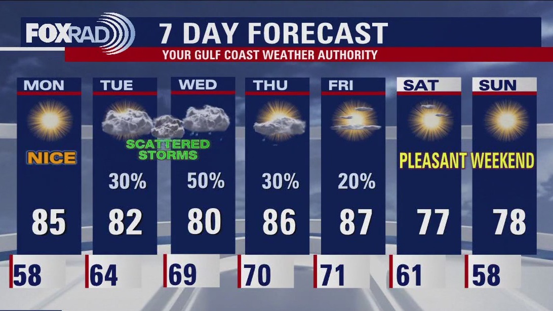 FOX 26 Houston weather forecast