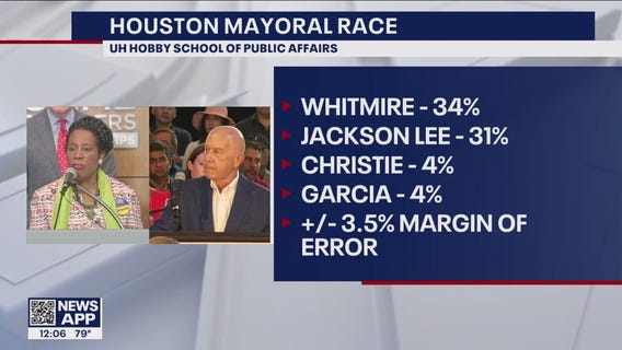 Mayoral Showdown: Who is in the lead?