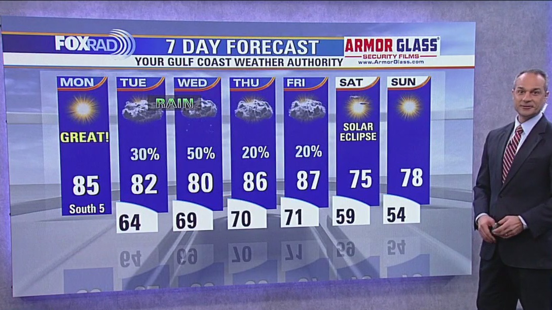 FOX 26 Houston Weather Forecast