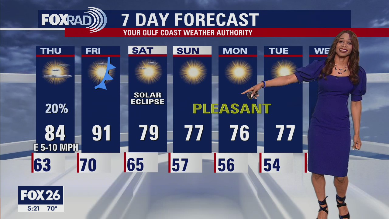 Wednesday Evening Weather Update