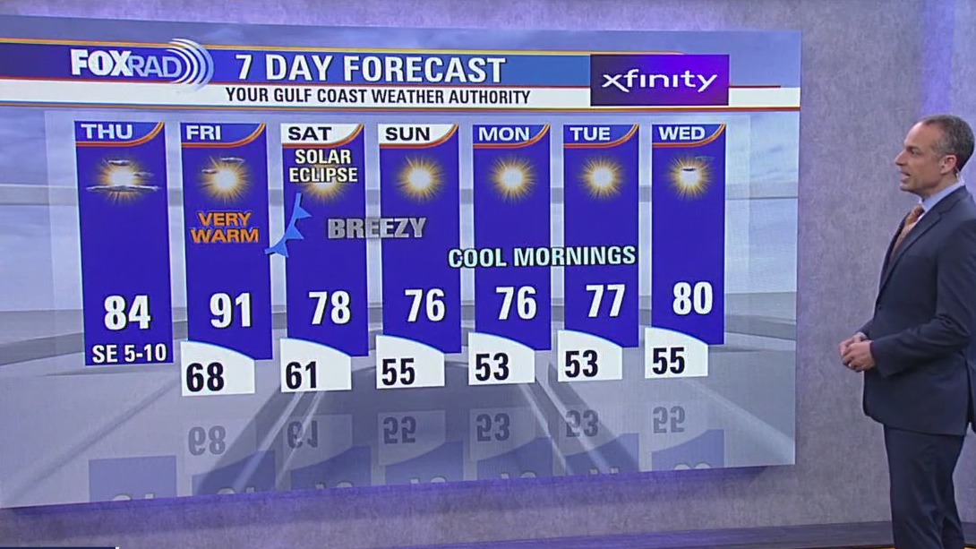 FOX 26 Houston Weather Forecast
