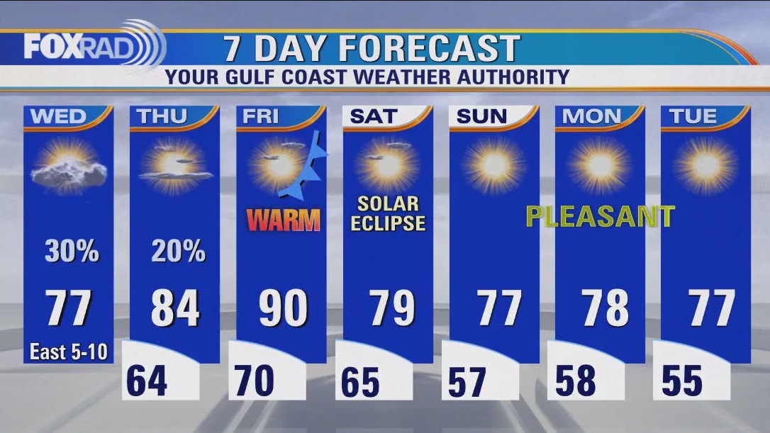 FOX 26 Houston Weather Forecast
