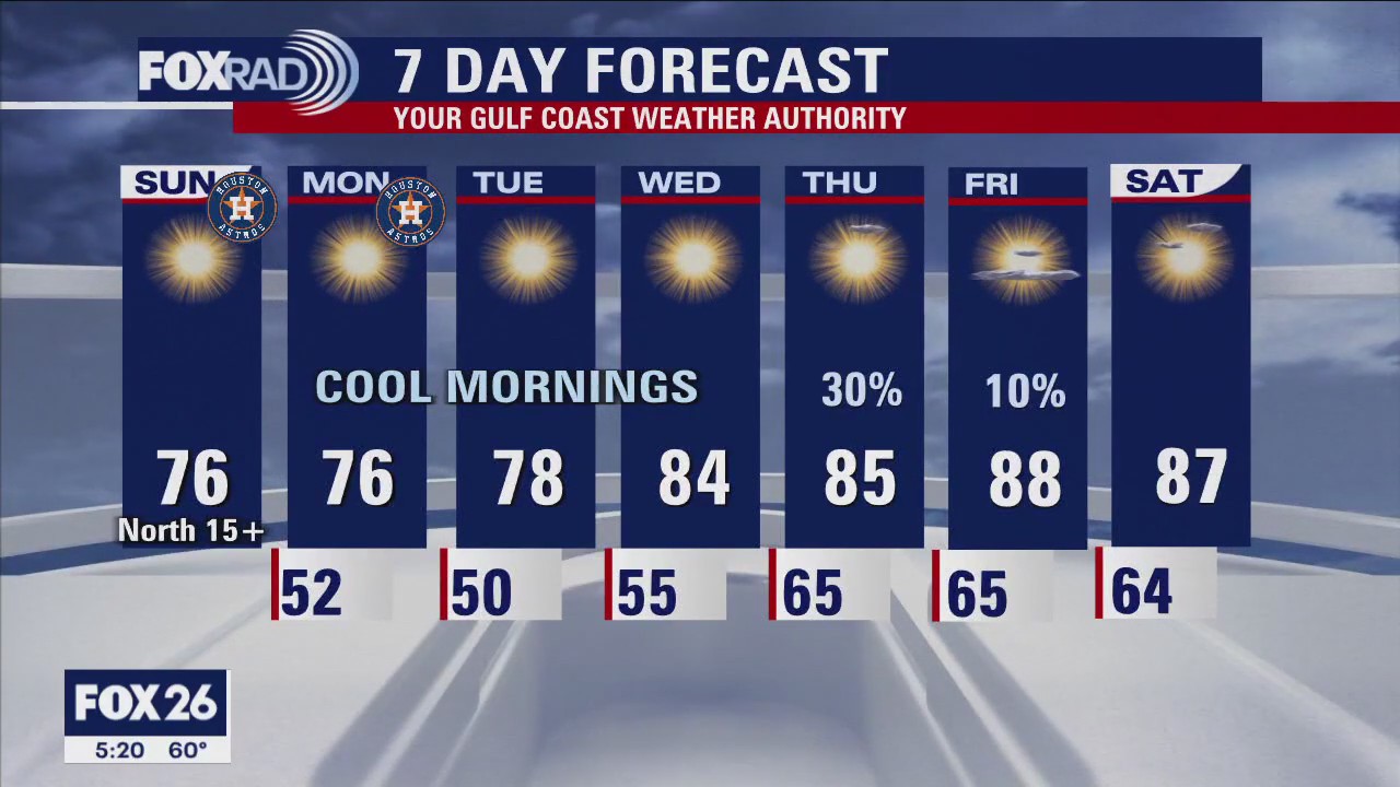 Sunday Morning Weather Update