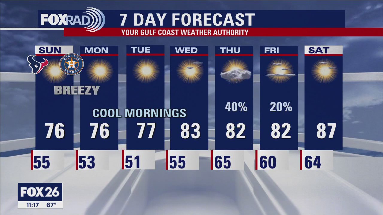 FOX 26 Saturday night weather forecast