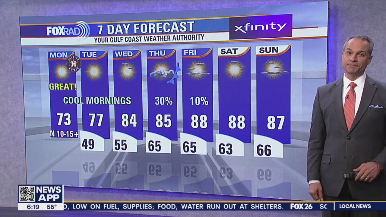FOX 26 Houston Weather Forecast