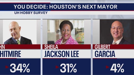 New numbers place Whitmire, Jackson Lee in front of Houston mayoral race