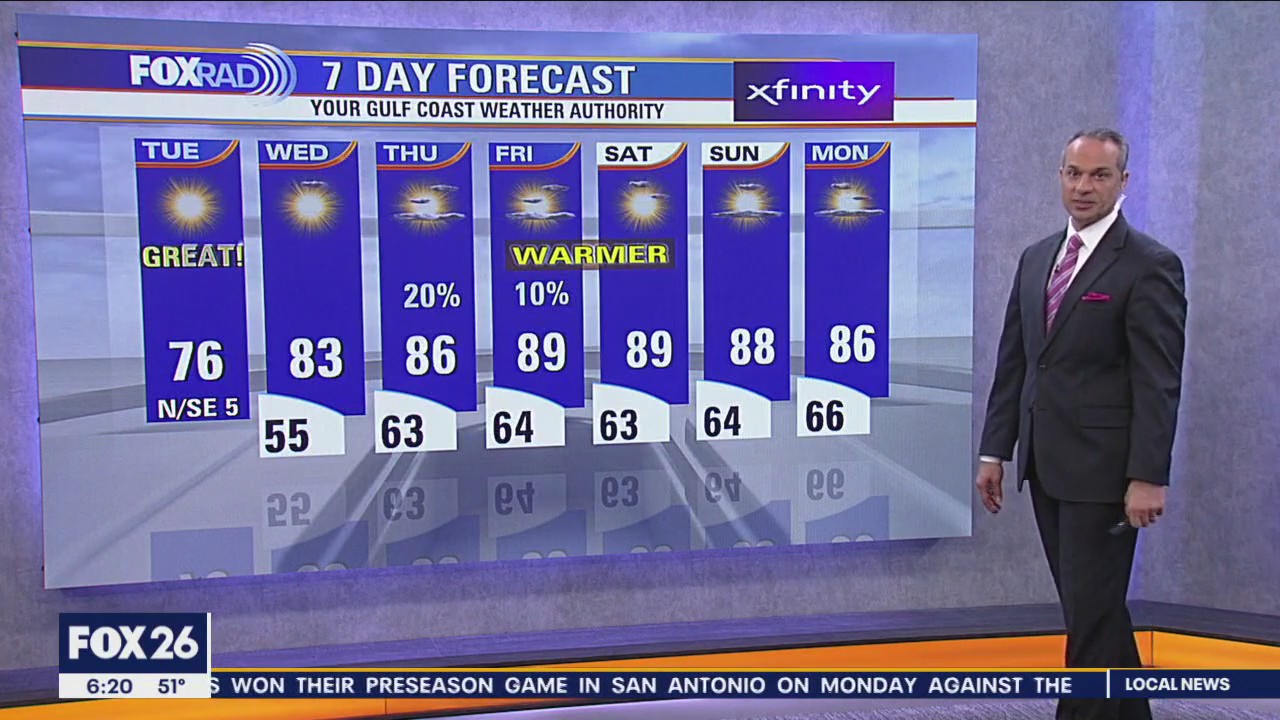 FOX 26 Houston Weather Forecast