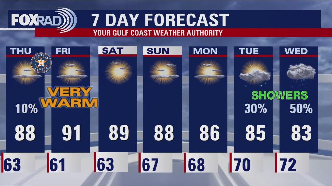 FOX 26 Wednesday night weather forecast