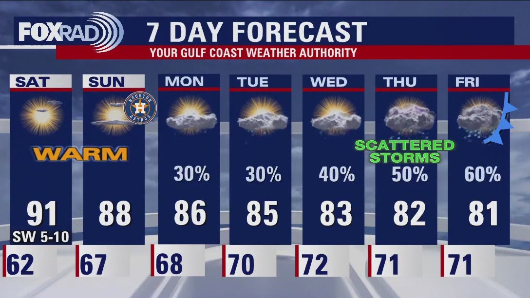 FOX 26 Friday night weather forecast