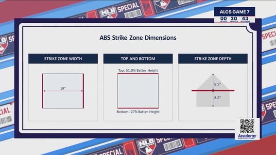 Swing For The Ring Special: Robo umpires coming to MLB?