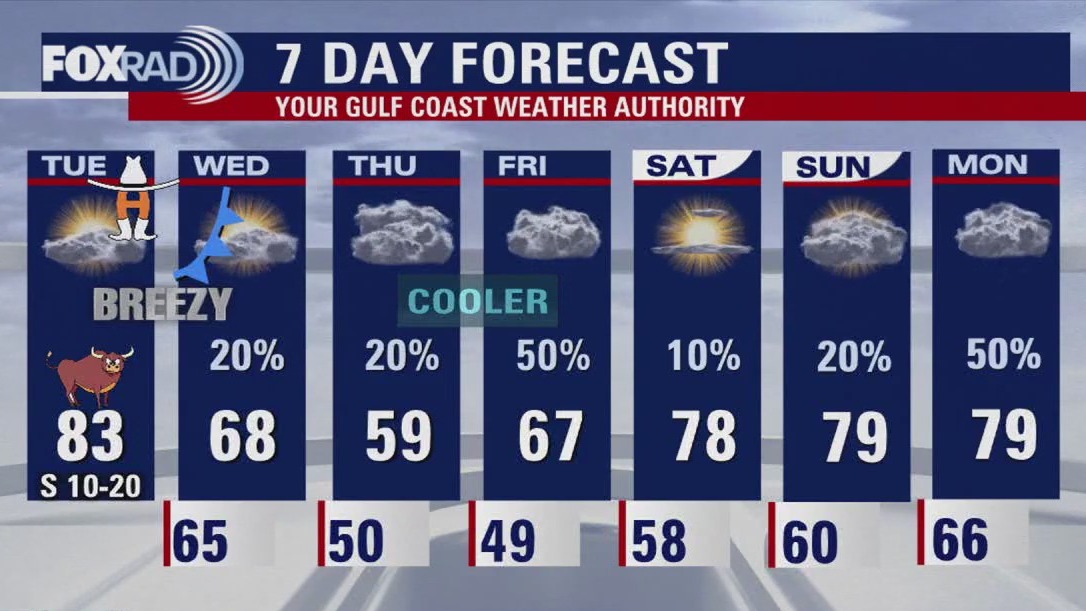 FOX 26 Houston Weather Forecast
