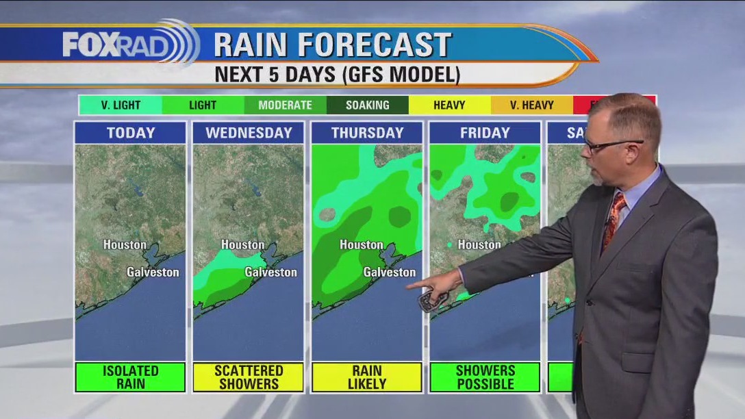 FOX 26 Houston Weather Forecast