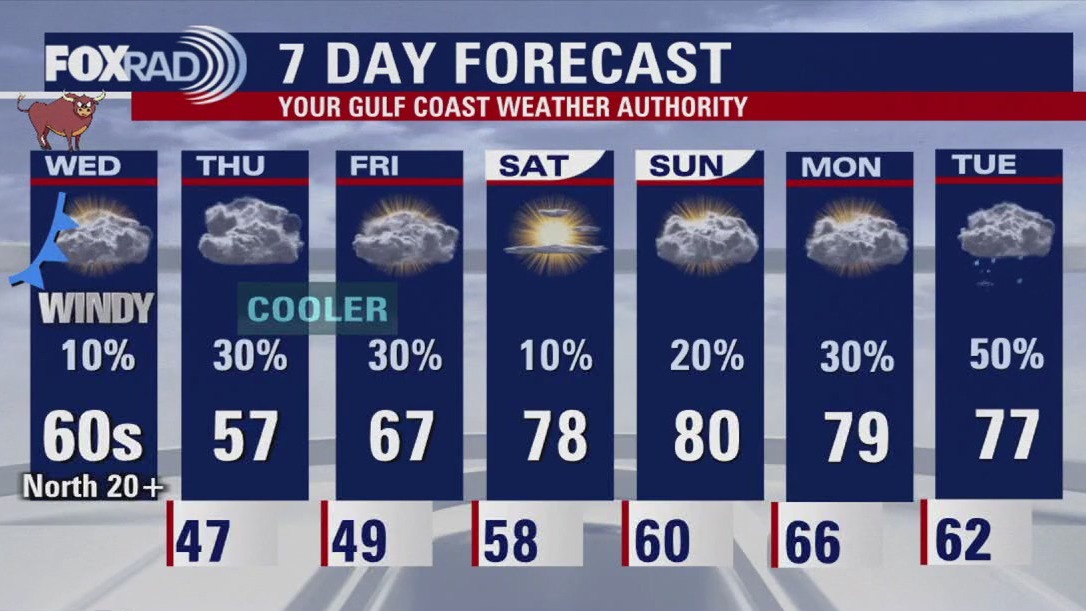 FOX 26 Houston Weather Forecast