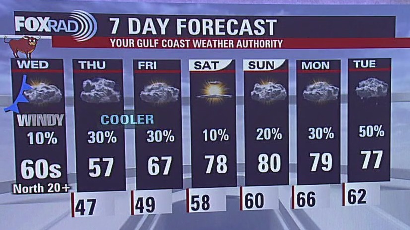 Fox 26 Houston Weather Forecast