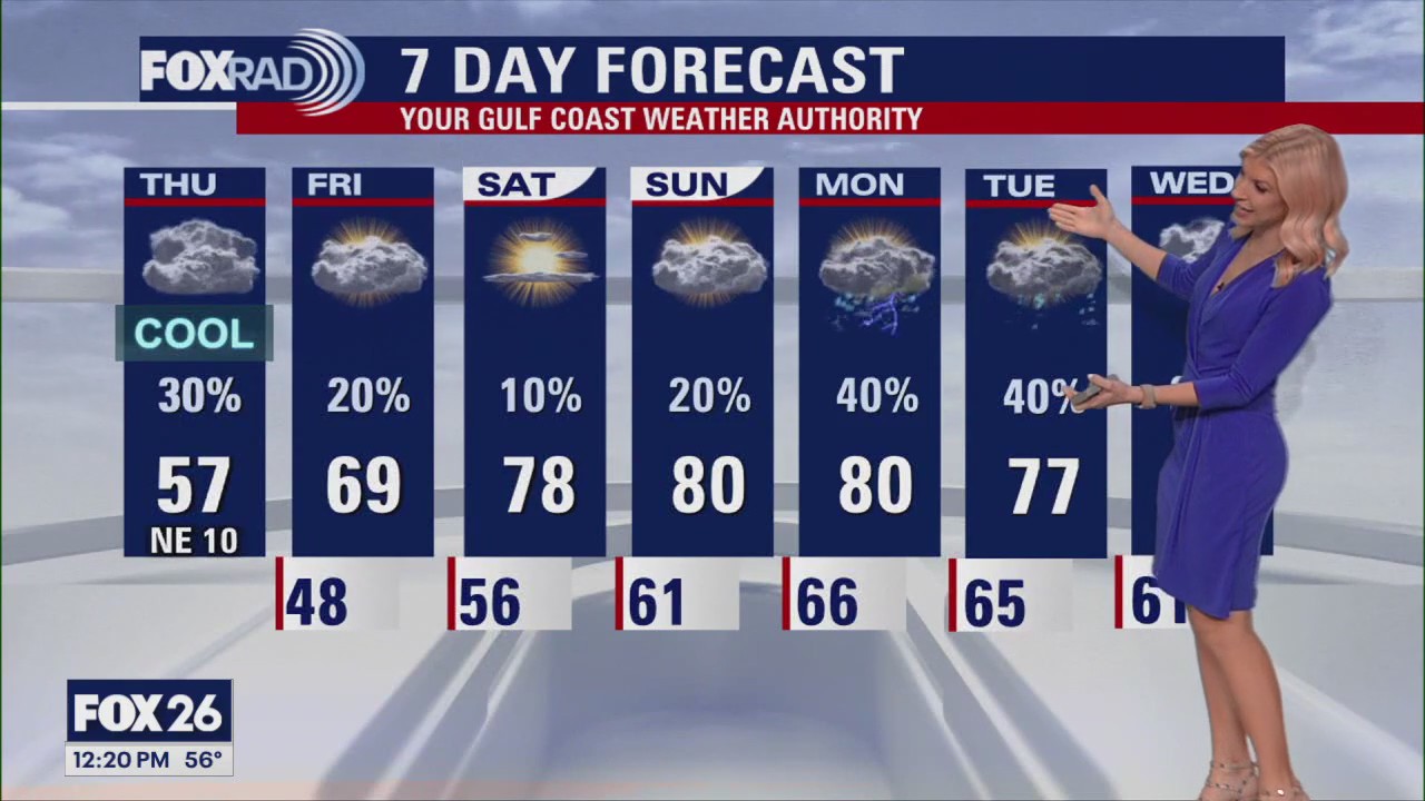 FOX 26 Houston Weather Forecast