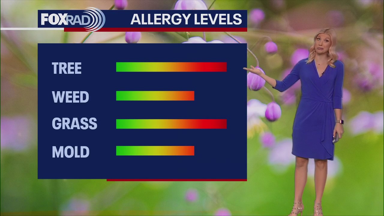Spring weather outlook for Houston