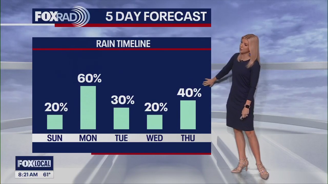 FOX 26 Houston Weather Forecast