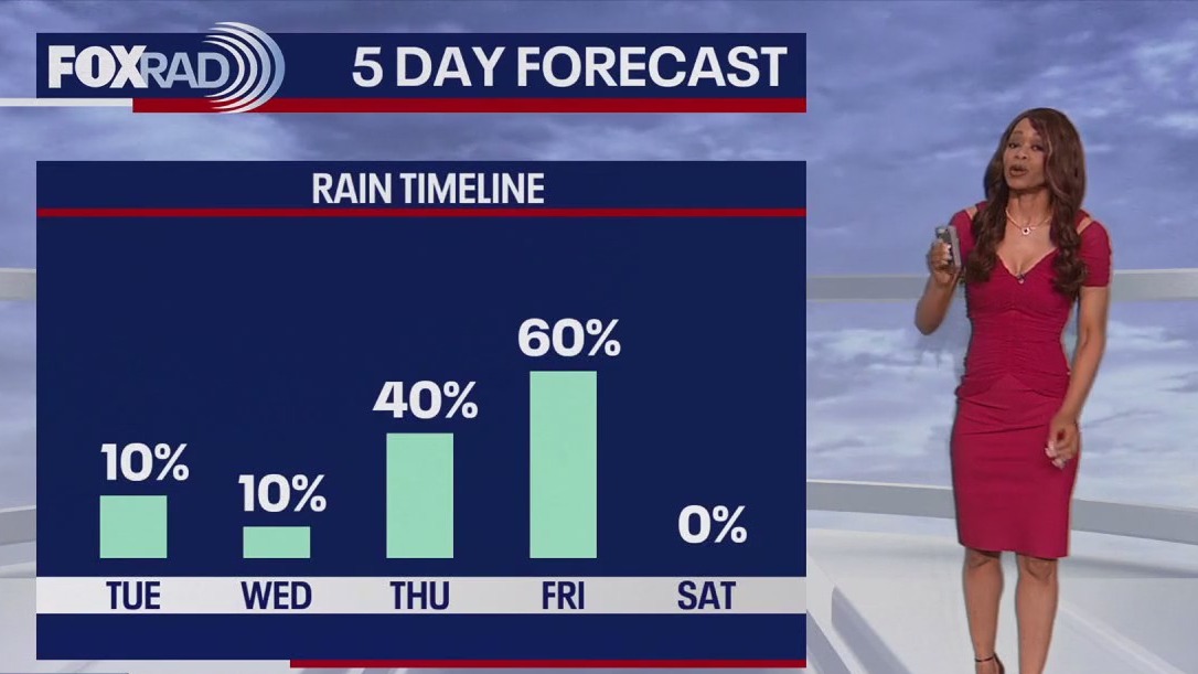 FOX 26 Houston Weather Forecast