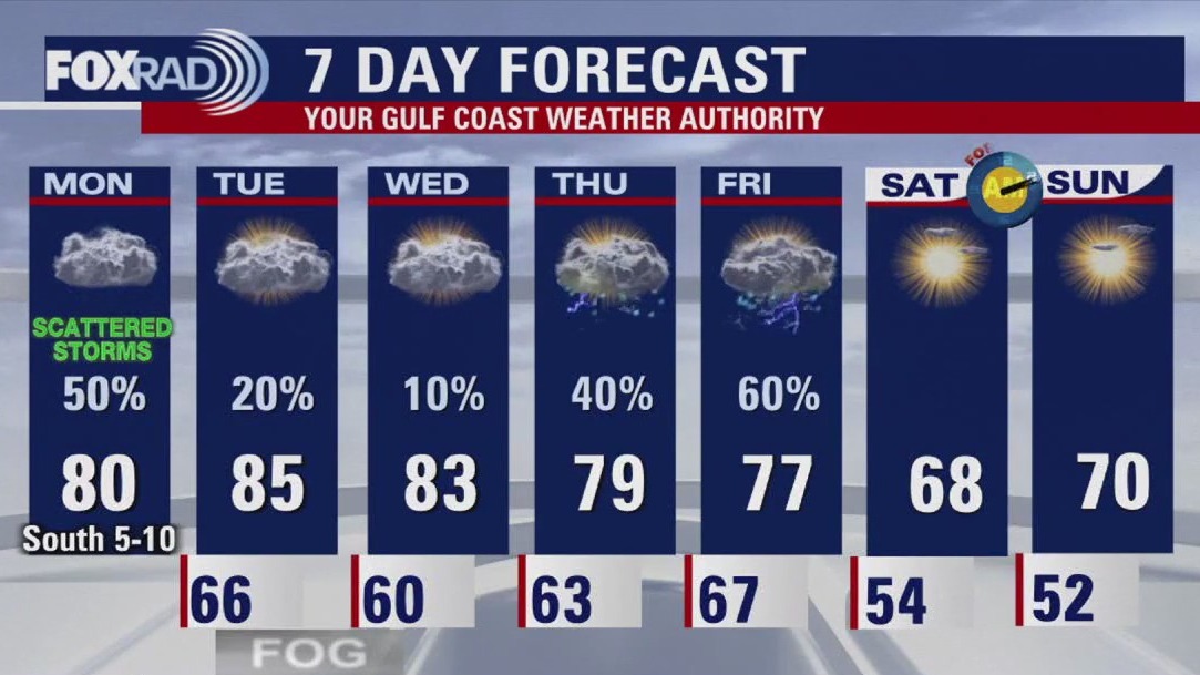 FOX 26 Houston Weather Forecast