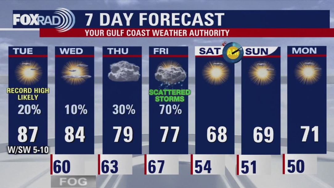 FOX 26 Houston Weather Forecast