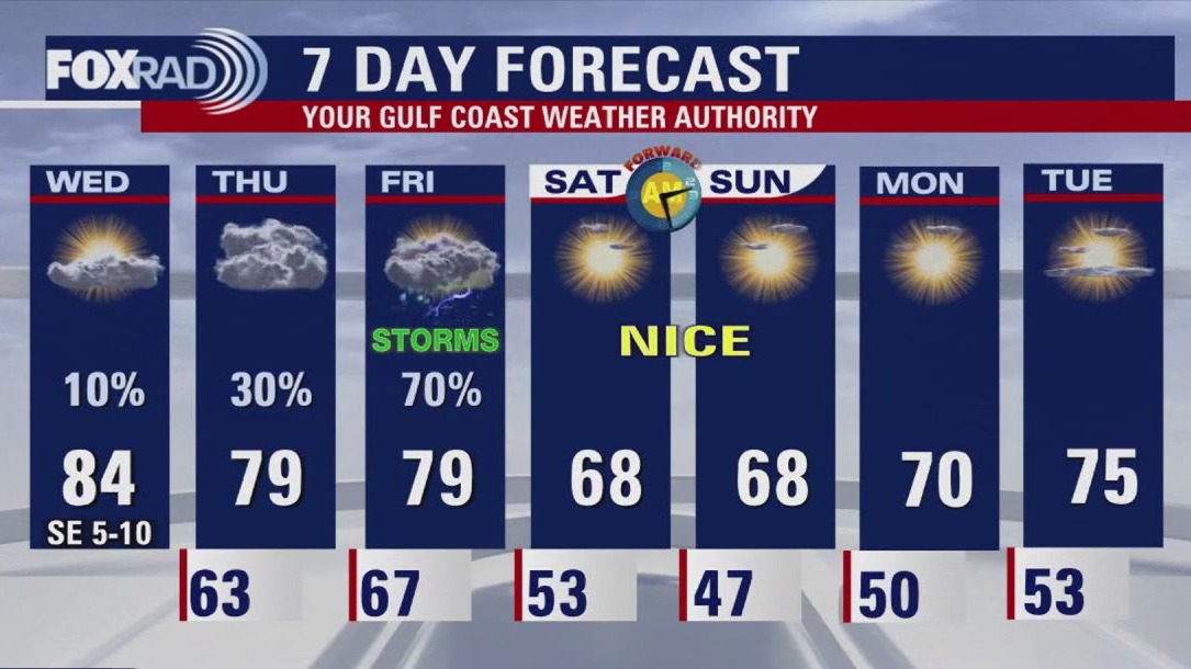 FOX 26 Houston Weather Forecast