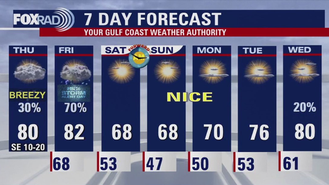 FOX 26 Houston Weather Forecast