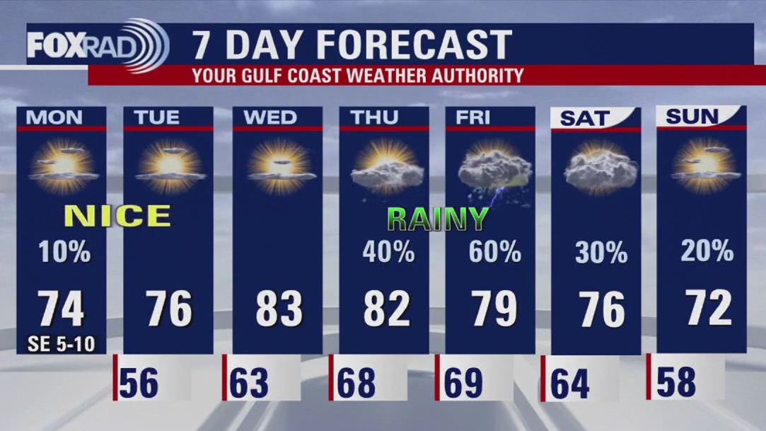 FOX 26 Houston Weather Forecast