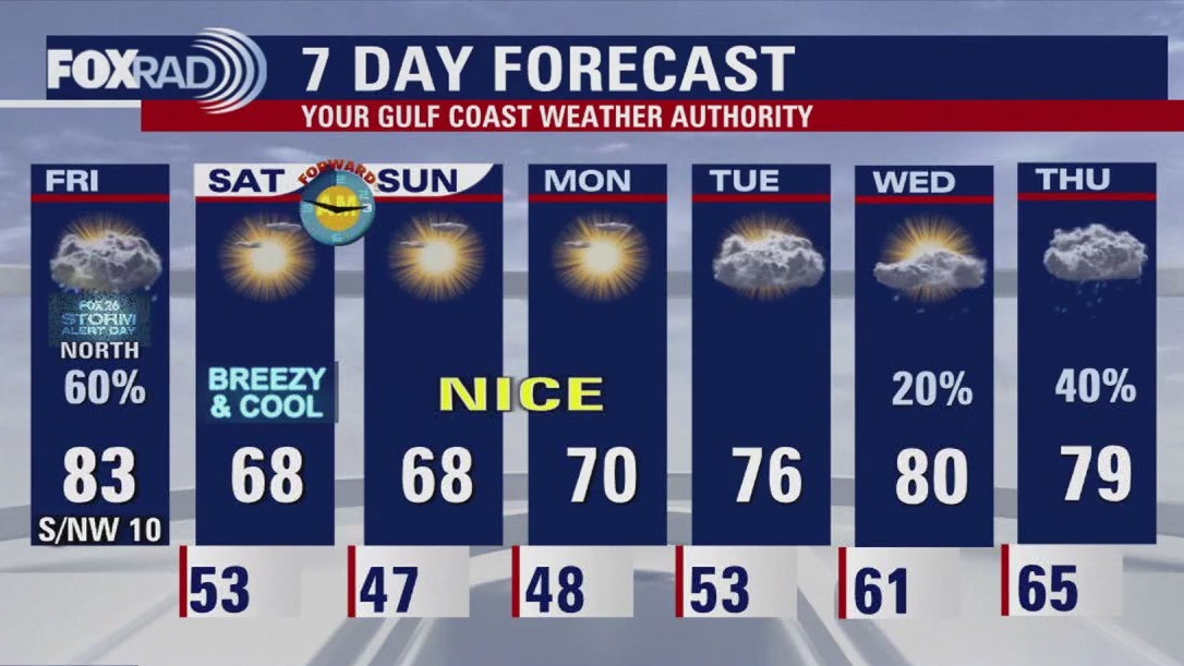 FOX 26 Houston Weather Forecast