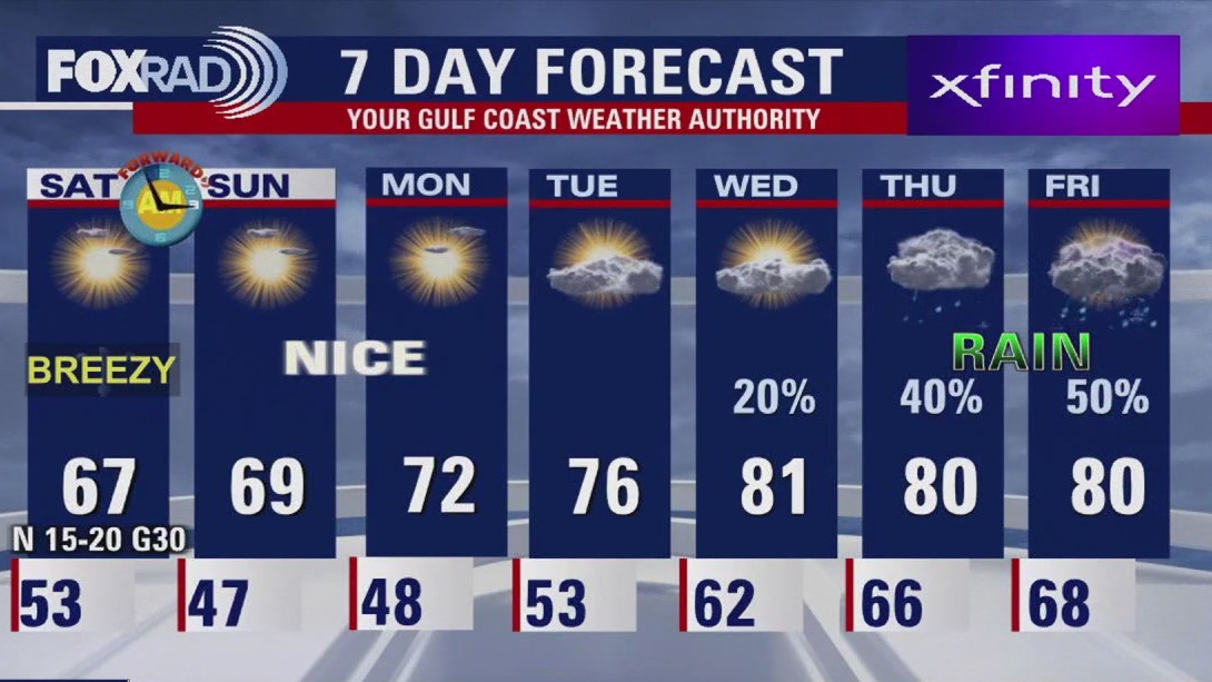 FOX 26 Houston Weather Forecast