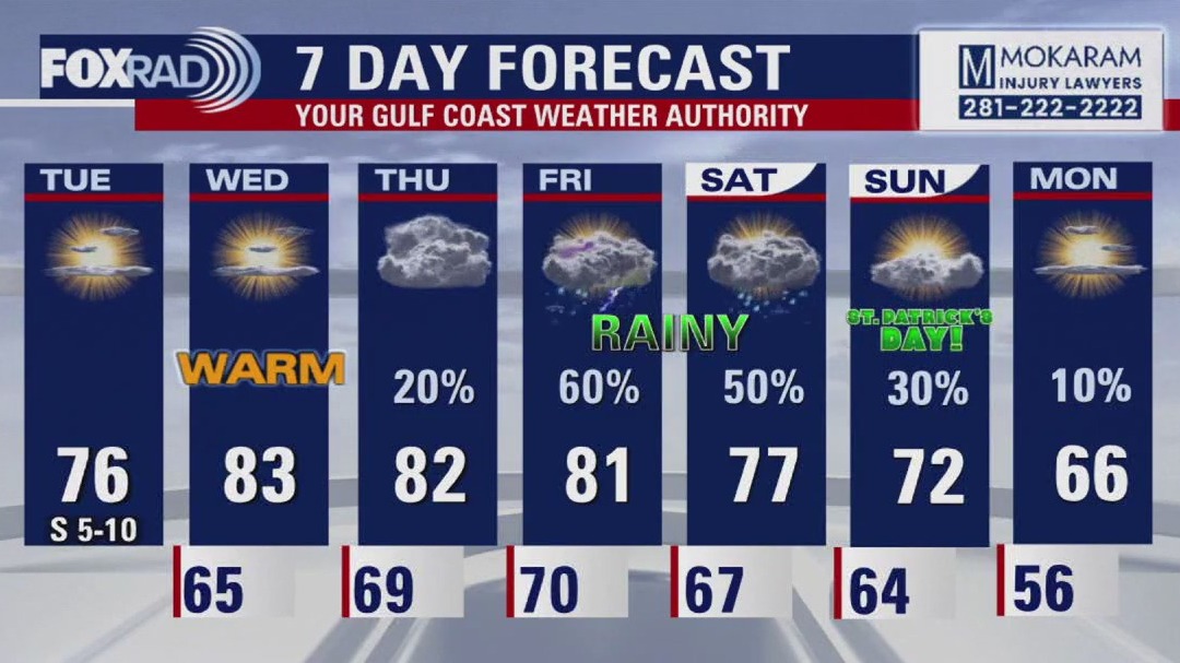Fox 26 Houston Weather Forecast