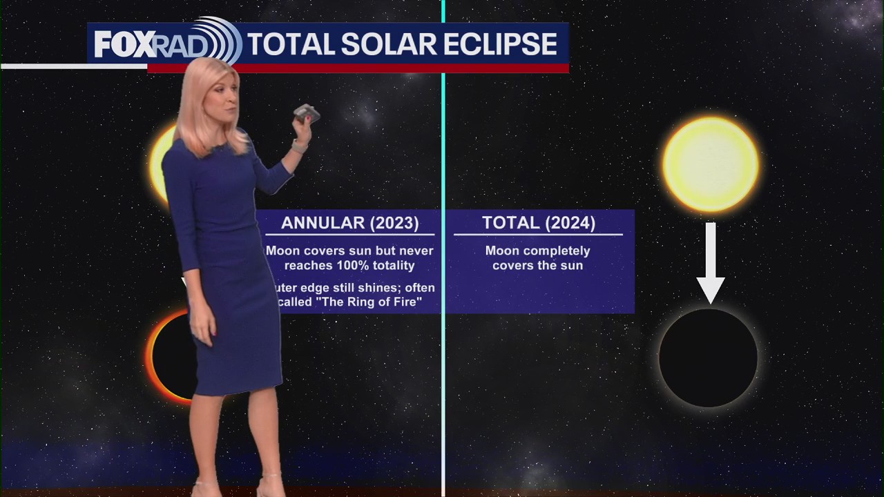 What to know for the solar eclipse in Texas?