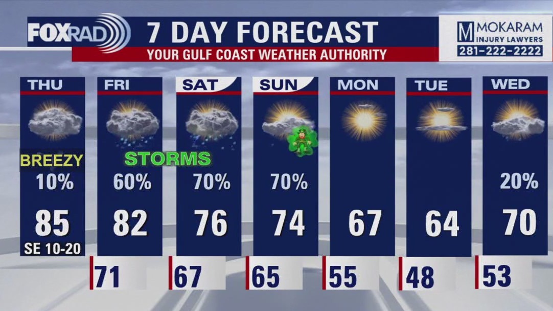 Fox 26 Houston Weather Forecast
