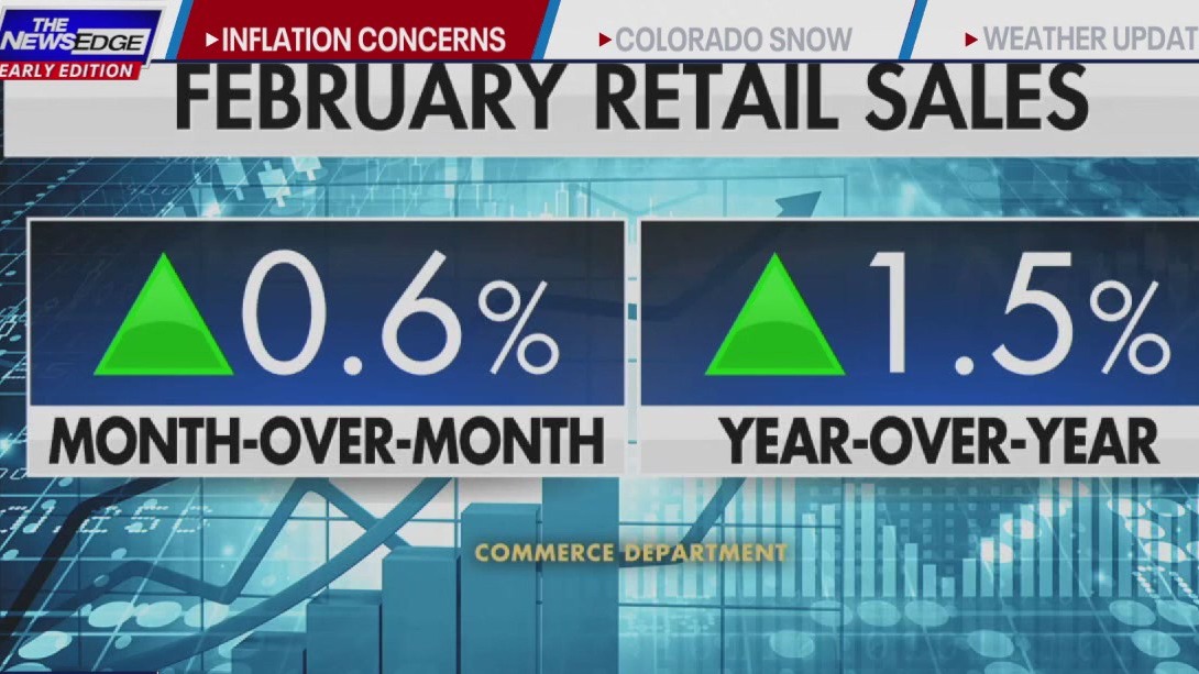 US inflation concerns for consumers