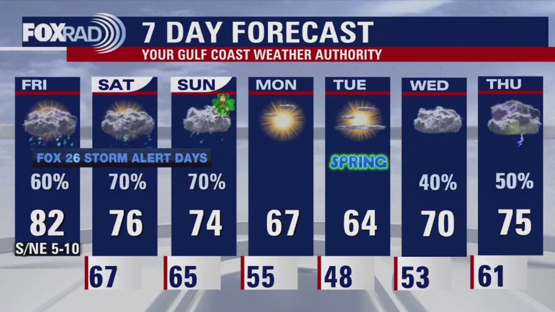 FOX 26 Houston Weather Forecast