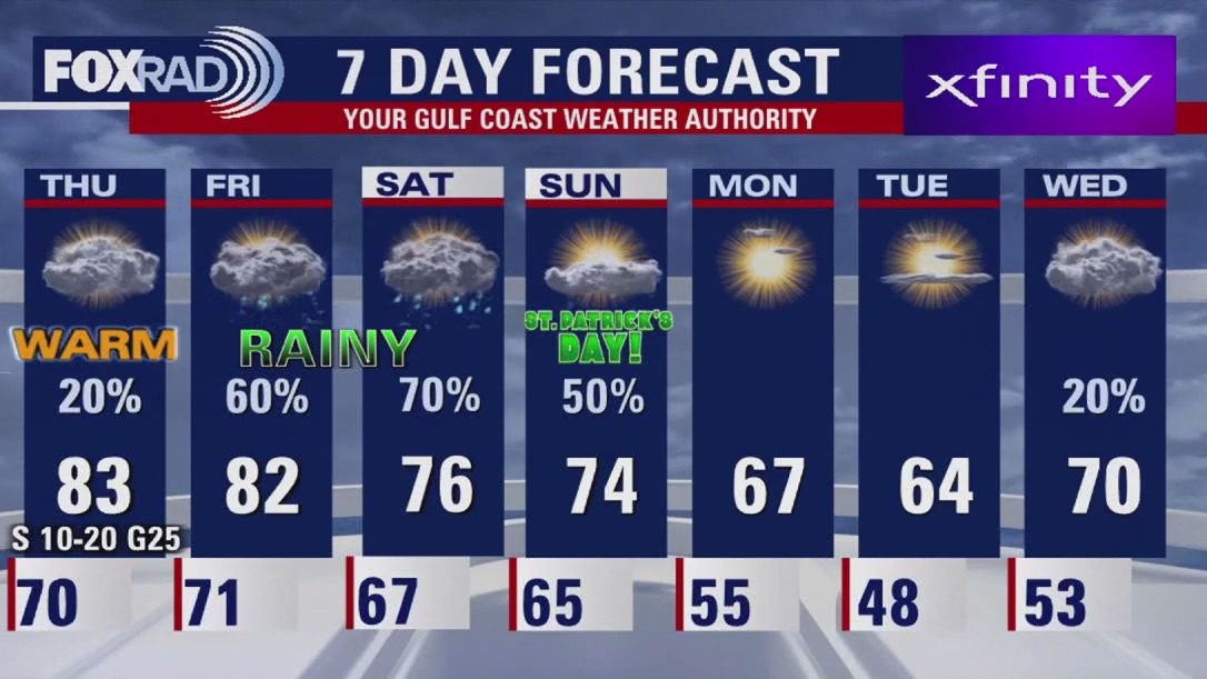 FOX 26 Houston Weather Forecast