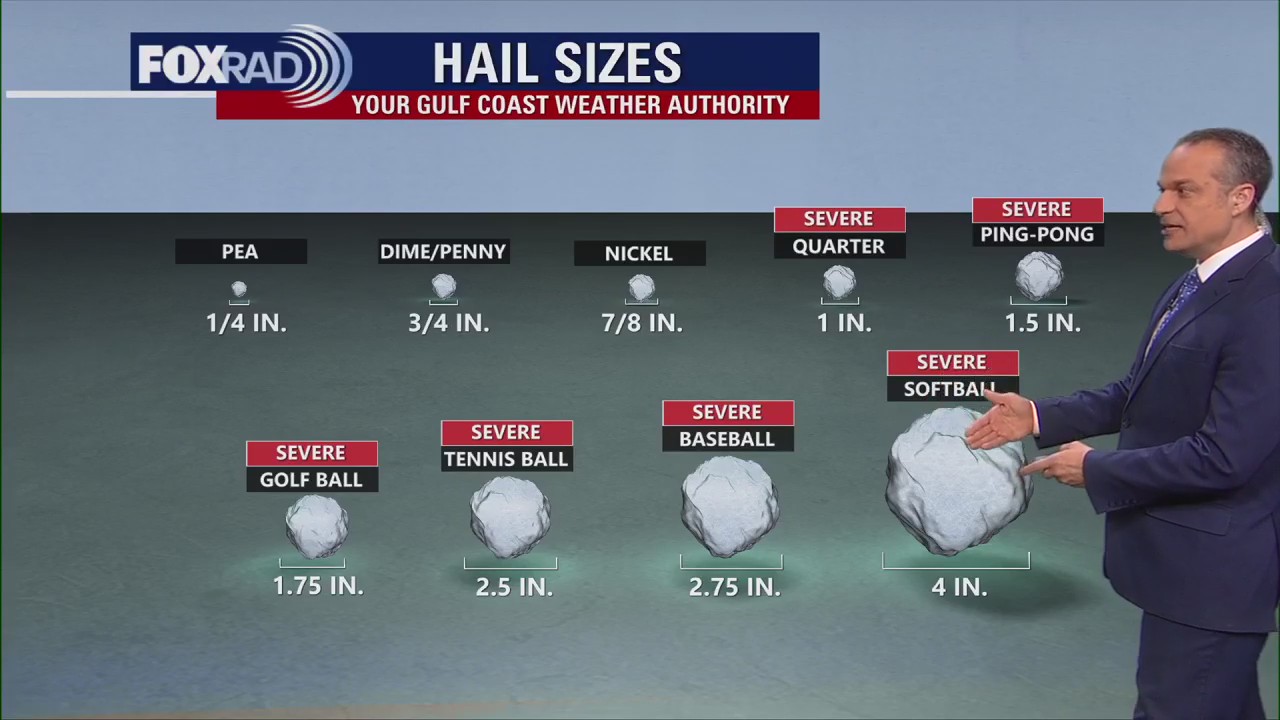 What is hail? How does it form?