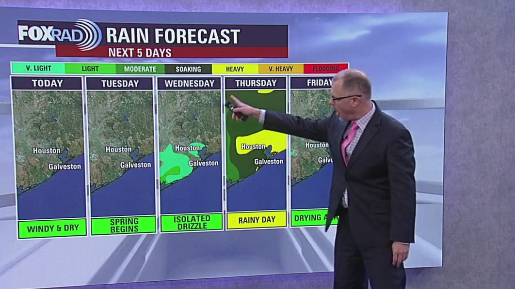 FOX 26 Houston Weather Forecast