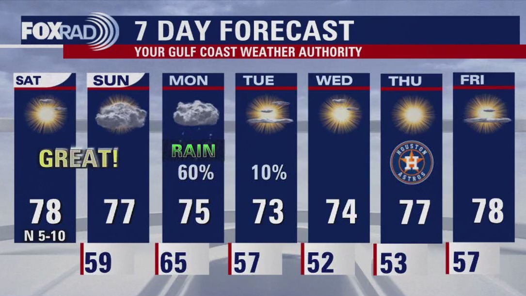 FOX 26 Houston Weather Forecast
