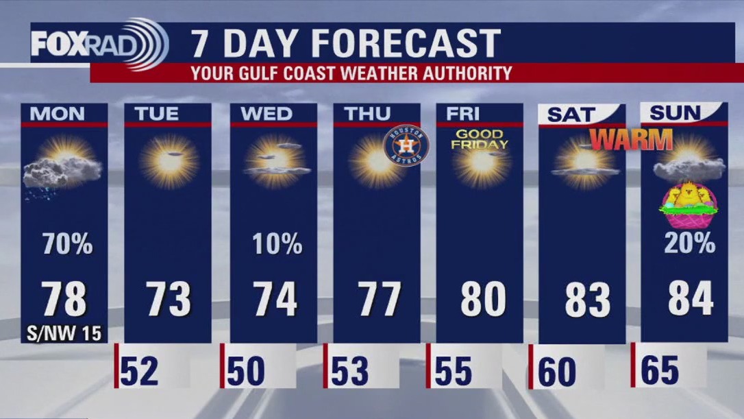 FOX 26 Houston Weather Forecast