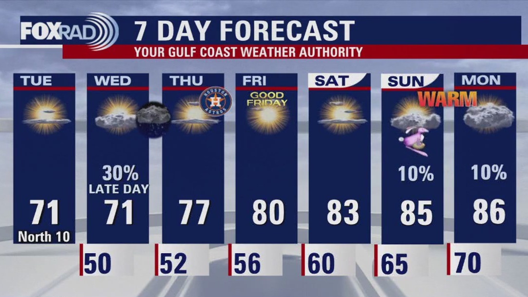 FOX 26 Houston Weather Forecast