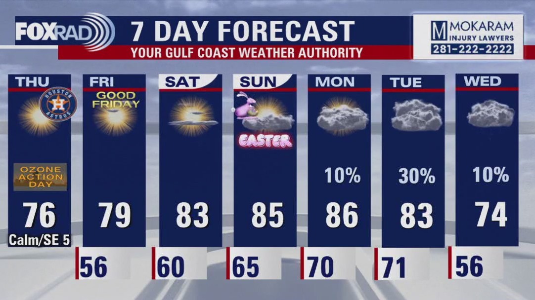 Fox 26 Houston Weather