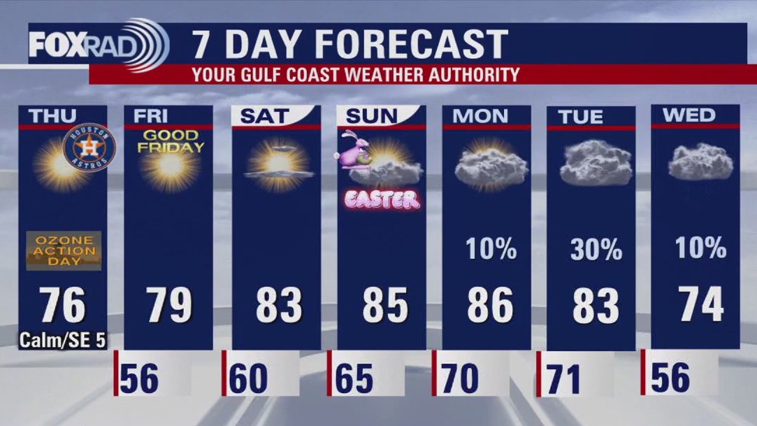 FOX 26 Houston Weather Forecast