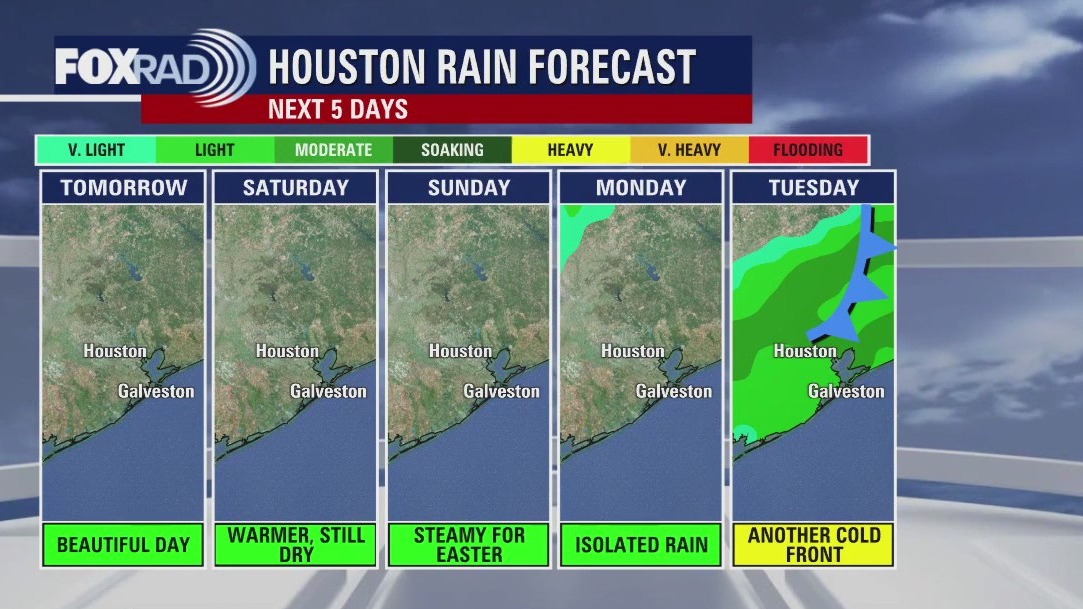 FOX 26 Houston Weather Forecast