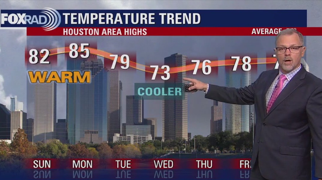 FOX 26 Houston Weather Forecast