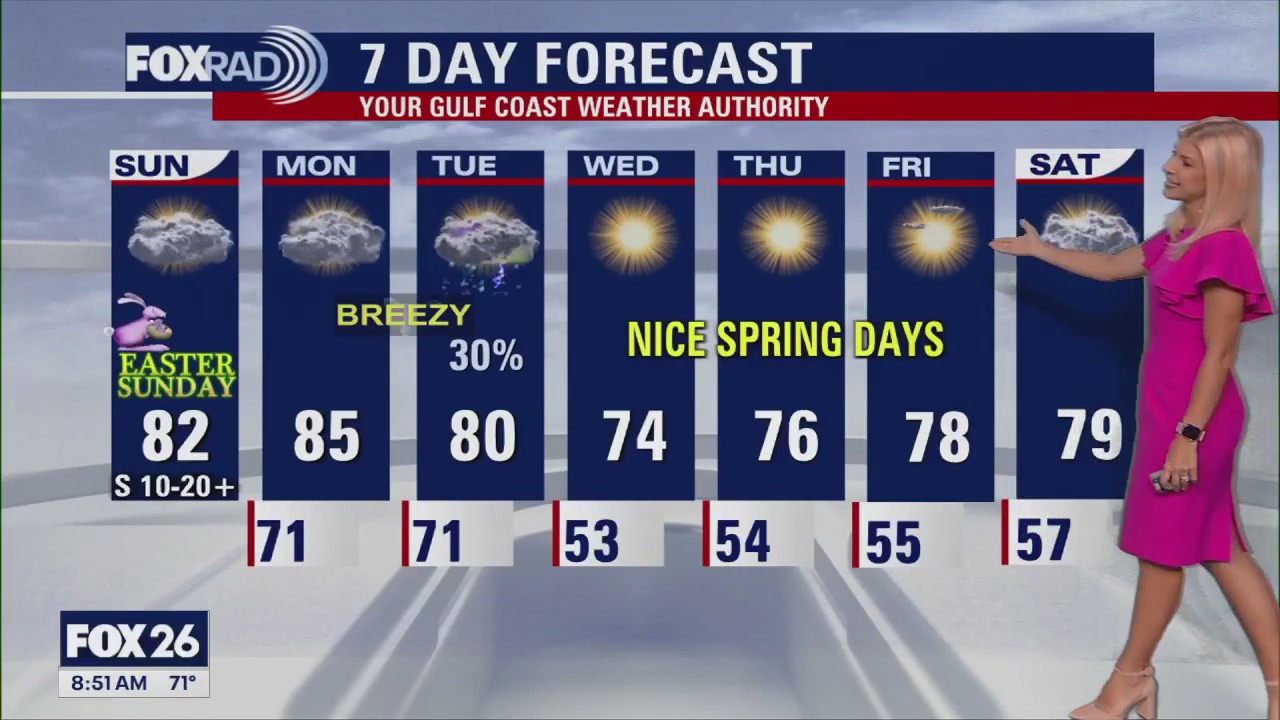 FOX 26 Houston Weather Forecast