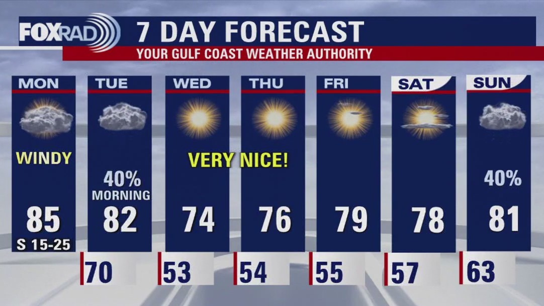 FOX 26 Houston Weather Forecast