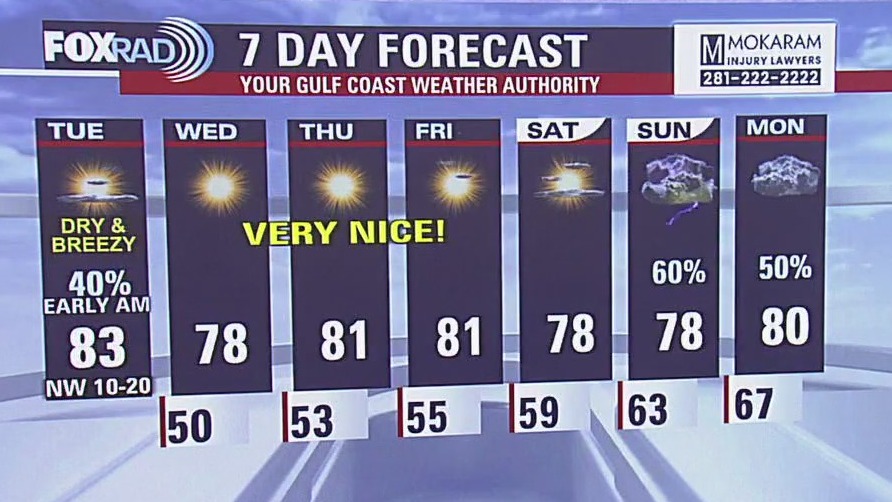 Fox 26 Houston Weather Forecast