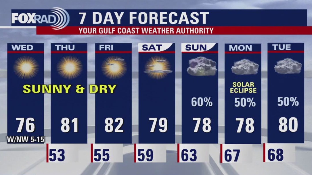 FOX 26 Houston Weather Forecast