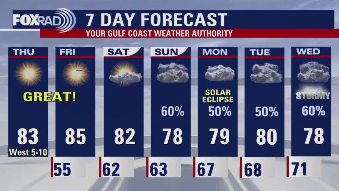 FOX 26 Houston Weather Forecast